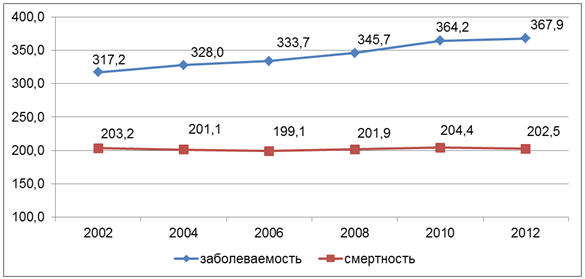 . 40.           2002-2012 .