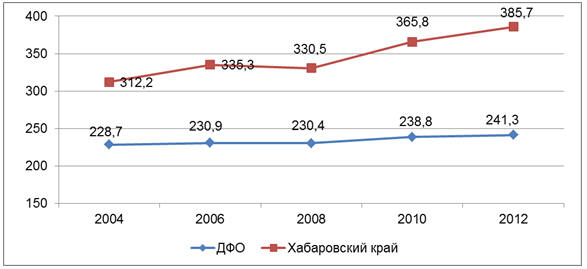 . 41.           2004-2012 .