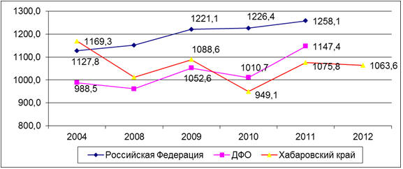 . 42.         2004-2012 .     18  ( 100 .  )