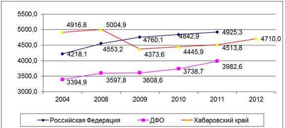. 43.        2004-2012 .     18  ( 100 .  )