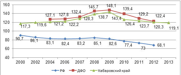 . 44.          2000-2013 . ( 100 . .)