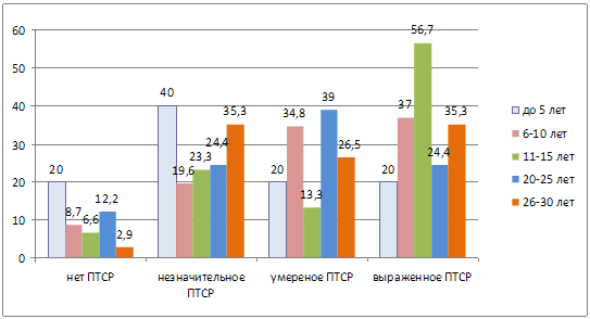 .4.      (%)