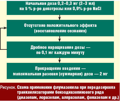 лечение абстинентного синдрома при алкоголизме препараты лечение абстинентного синдрома при алкоголизме препараты