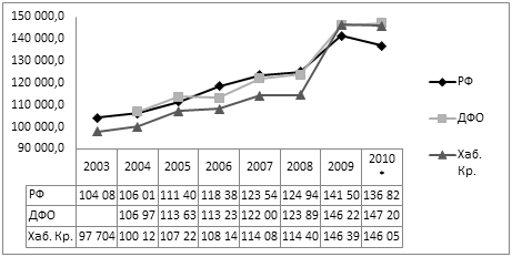 . 3.4.     15-17   ,     ( 100000   )