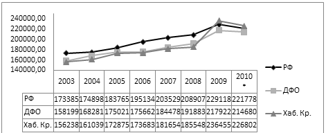 . 3.7.     15-17  ( 100000   )