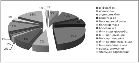 . 3.11.       -  2007-2011 .  .  (%)