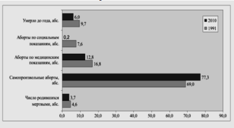  5.8.         -  1991-2010 . (%)