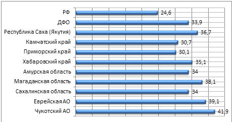 .1.8.    ,          2011 . (%)