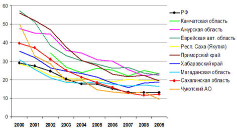 . 2.4.           2000-2009 ., %