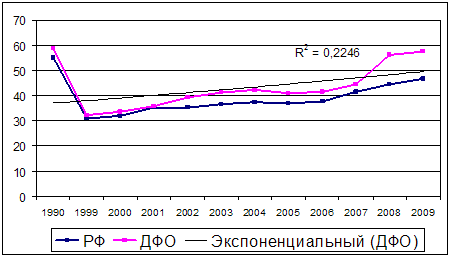 . 1.6.      1000  15-49        1990-2009 .