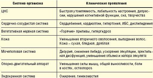 Основные клинические признаки ВАД