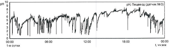 . 4. -    :     0,8-1,4  1,9% ;     0,8-3,9  14,6%