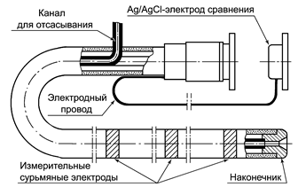 Рис.17. Конструкция трехэлектродного перорального рН-зонда с каналом для отсасывания желудочного содержимого.