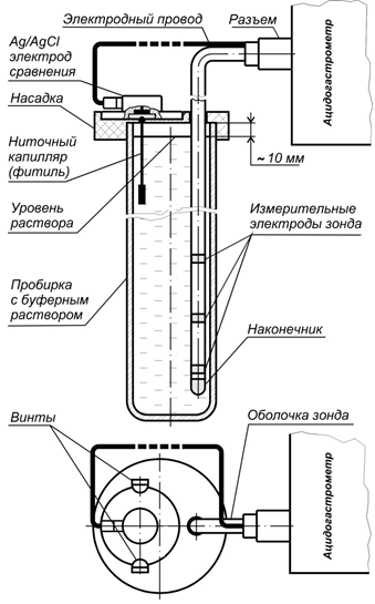 Рис. 18. Схема калибровки ацидогастрометра посредством рН-зонда с калибровочной насадкой в буферных растворах.