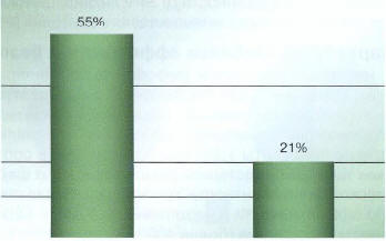 . 19.        -        ( L. Aggio et al., 1986 [98])