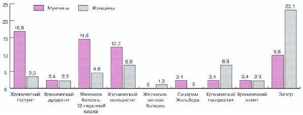 . 4.            (%)