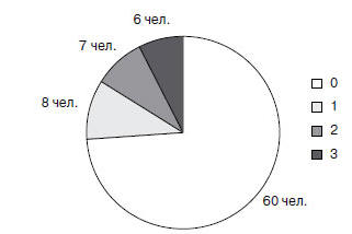 . 6.       6  60    . 0   ; 1      1   ; 2    23   ; 3     