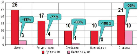 . 4.          ;    3 (12%) ,     1 -  *  ;  1 -       1     