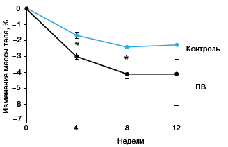               . -  16 .     Mm.   (*)   4- (p=0,0063)  8- (p=0,0088)  