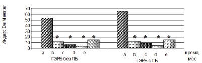 . 6.  De Meester        .        : a   , b   2   , c   6 , d   1 ,   e  , *  <0,05       