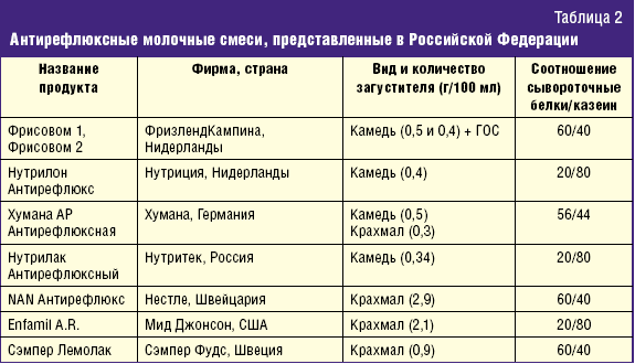 Фото СКОЛЬКО НУЖНО КУШАТЬ РЕБЕНКУ