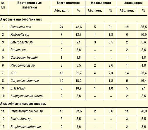 Как протекает сахарный диабет у беременных