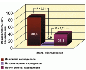 . 2.        (< 4,5 /)     2-     ,      