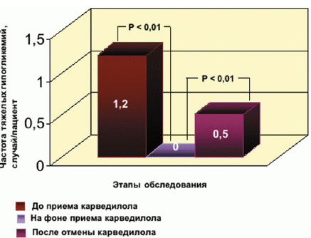 . 3.     ( < 2,5 /)     2-     ,      