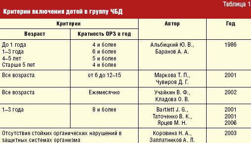 Список всех гостей чбд