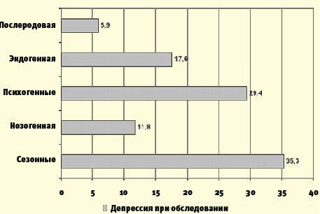 Лечение нейродермита диета