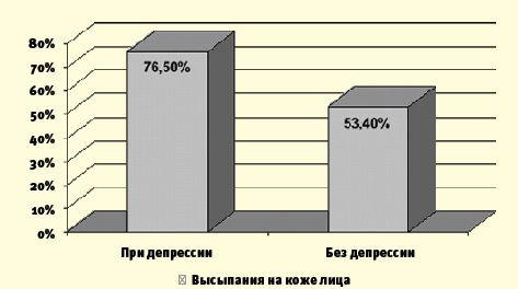 Псориаз половых органах фото