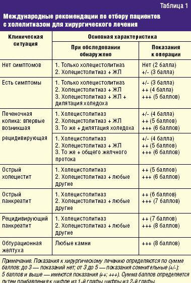 Желчнокаменная Болезнь Диета После Операции