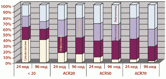 . 7.  ACR  -/--