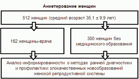 Рис. 1. Дизайн клинико-морфологического исследования