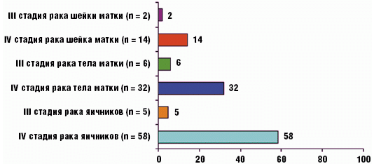 . 7.        (n = 119)