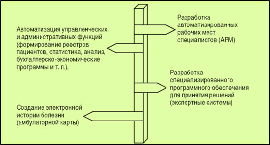 . 6.2.       ( ..,  .., 2011)