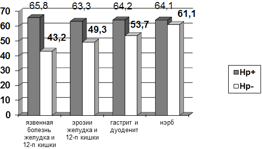 . 18.   ()   -      Helicobacter pylori () 