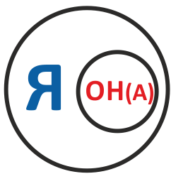 2. Модель деструктивных отношений «Алкоголик и Спасатель»