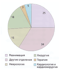 . 1.           , %