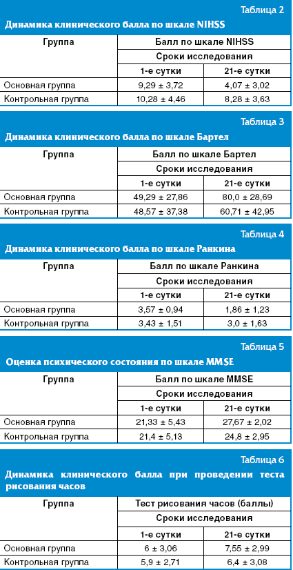 Шкала ламса при онмк