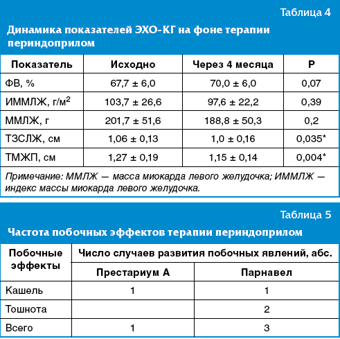 Современная медикаментозная терапия фибрилляции предсердий: выбор стратегии, ант