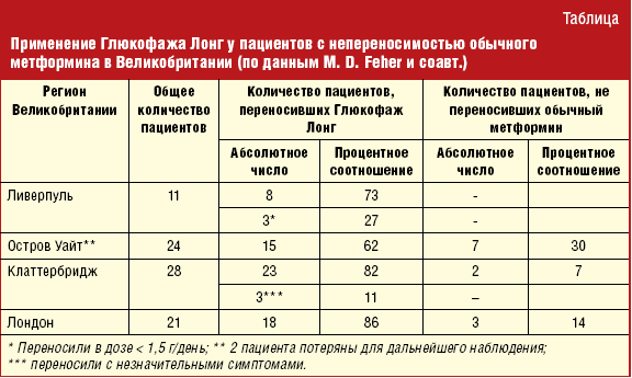 Метформин При Лишнем Весе