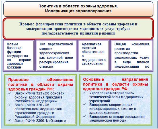 Рис. 1.3. Разграничение понятий охраны здоровья, здравоохранения, медицинской помощи, производства медицинских услуг