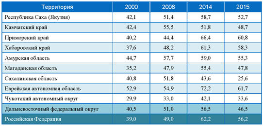 Рис. 1.4. Схема страхования профессиональной ответственности врачей в Германии