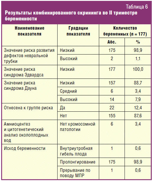Платные медицинские услуги на базе Родильного дома № 1 в Городской клинической б