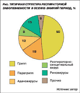 Головная боль отчего