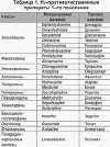 Антигистаминные препараты 1-го поколения