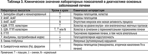 Йога при заболеваниях печени и жёлчного пузыря