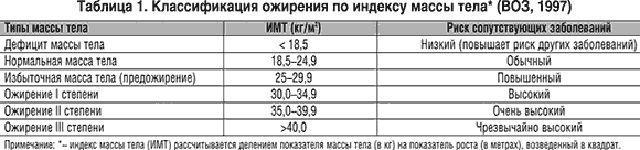 Диета При Ожирении Печени 1 Степени