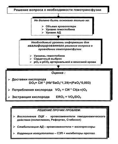 Реферат: Акушерские кровотечения